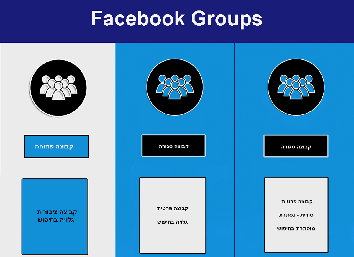 groups-privacy-settings