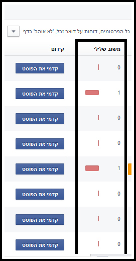 negative-feedback--page content